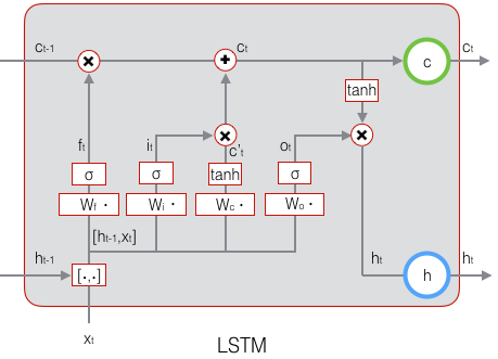 LSTM