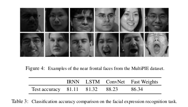 facial-expression-recognition-result